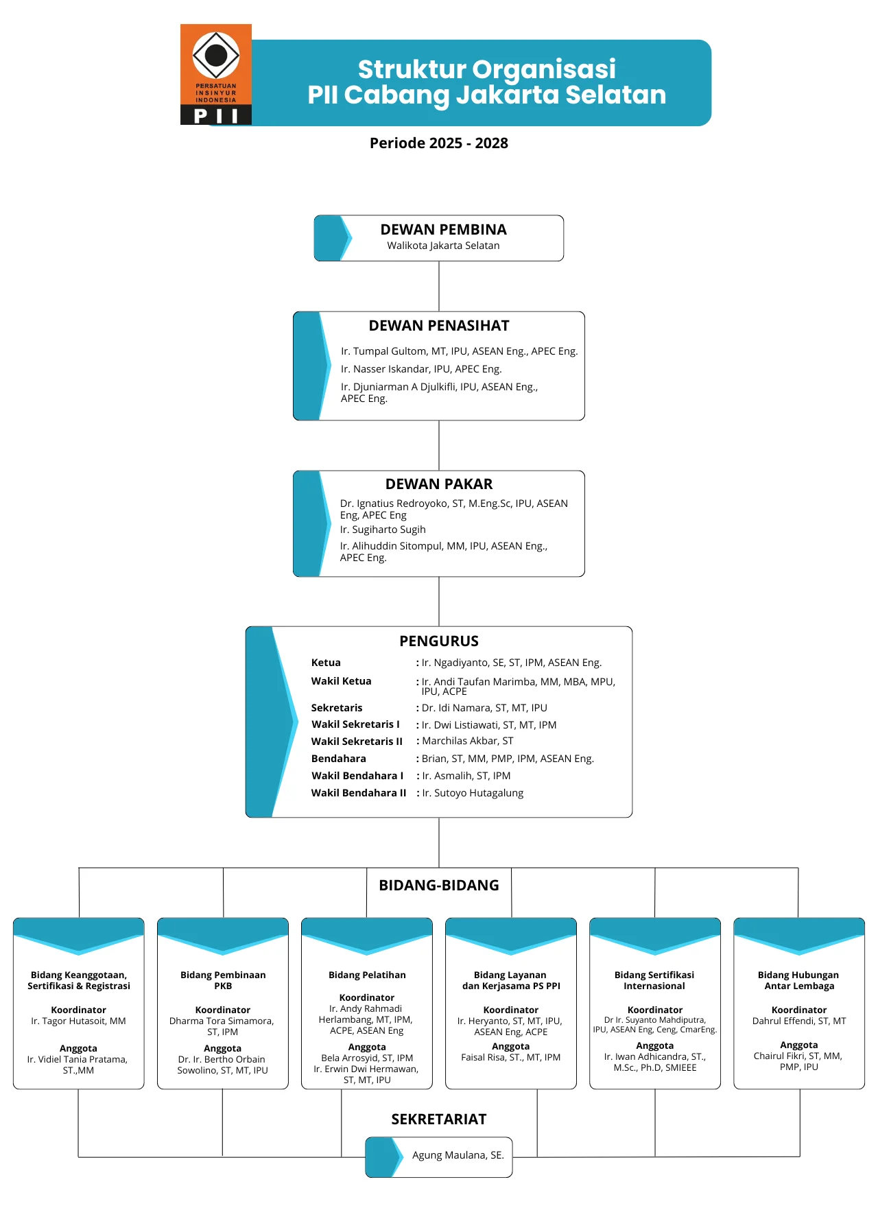 Struktur_Organisasi_PII_Jaksel