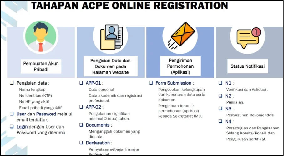 Tahapan Registrasi ACPE Online